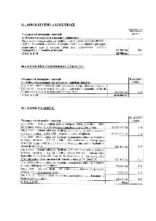 Tabulka rozpočtových opatření rozdělená podle odborů: 02 – Odbor kultury a komunikace: Přesun 28.700 Kč na propagaci akcí a kampaní (opatření 119). 04 – Odbor…