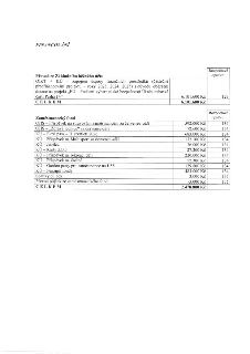 FINANCOVÁNÍ

Převod ze Základního běžného účtu:
- OIKT + KÚ – zapojení úspory finančních prostředků (částečné předfinancování projektu – roky 2023, 2024, 2025)…