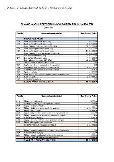 Příloha č. 2 k usnesení Zastupitelstva HMP č. 35/33 ze dne 18. 6. 2026. BILANCE NÁVRHU ROZPOČTU HLAVNÍHO MĚSTA PRAHY NA ROK 2026 (v tis. Kč). Tabulka obsahuje…