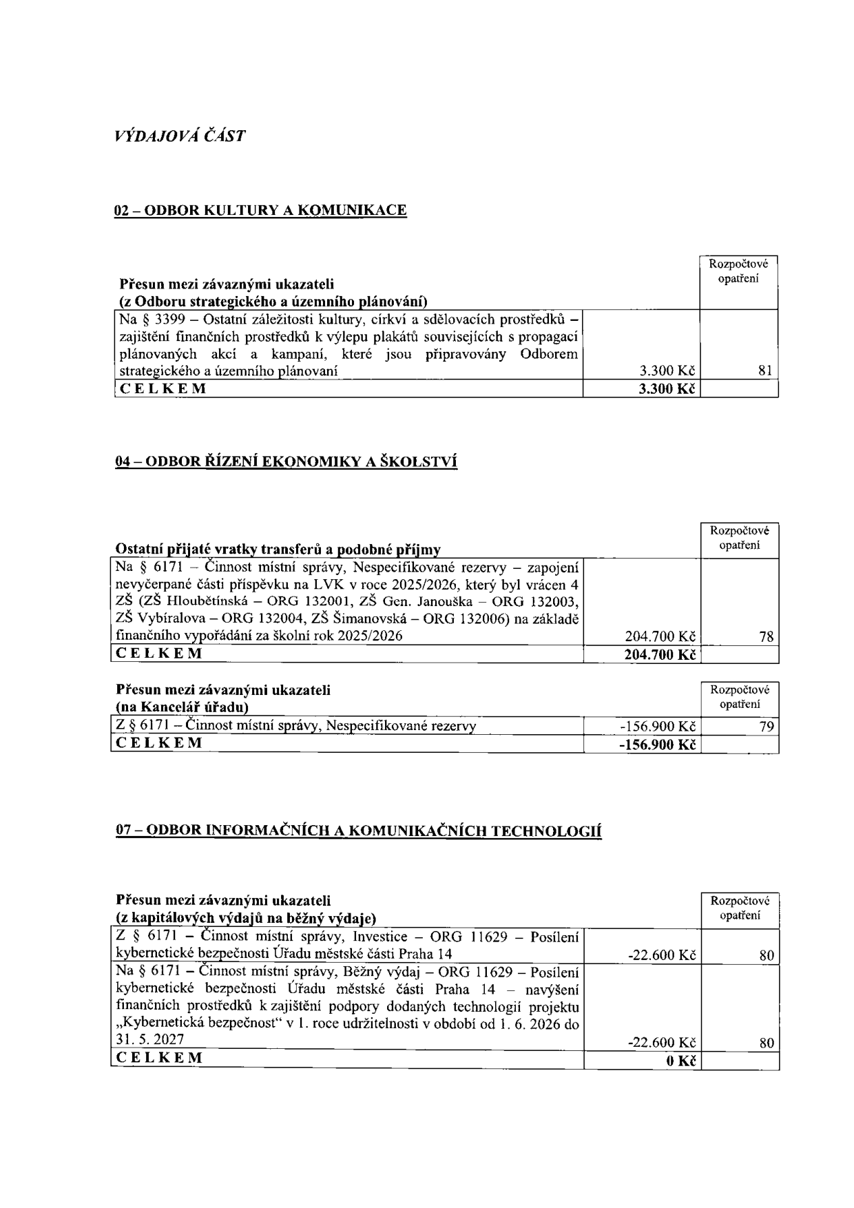 Výdajová část rozpočtových opatření městské části Praha 14. 

02 - Odbor kultury a komunikace: Přesun mezi závaznými ukazateli (z Odboru strategického a územního plánování): § 3399 – Ostatní záležitosti kultury, církví a sdělovacích prostředků – zajištění finančních prostředků k výlepu plakátů souvisejících s propagací plánovaných akcí a kampaní, které jsou připravovány Odborem strategického a územního plánování: 3.300 Kč (opatření č. 81).

04 - Odbor řízení ekonomiky a školství: 
1) Ostatní přijaté vratky transferů a podobné příjmy: § 6171 – Činnost místní správy, Nespecifikované rezervy – zapojení nevyčerpané části příspěvku na LVK v roce 2025/2026, který byl vrácen 4 ZŠ (ZŠ Hloubětínská – ORG 132001, ZŠ Gen. Janouška – ORG 132003, ZŠ Vybíralova – ORG 132004, ZŠ Šimanovská – ORG 132006) na základě finančního vypořádání za školní rok 2025/2026: 204.700 Kč (opatření č. 78).
2) Přesun mezi závaznými ukazateli (na Kancelář úřadu): § 6171 – Činnost místní správy, Nespecifikované rezervy: -156.900 Kč (opatření č. 79).

07 - Odbor informačních a komunikačních technologií: Přesun mezi závaznými ukazateli (z kapitálových výdajů na běžné výdaje): Z § 6171 – Činnost místní správy, Investice – ORG 11629 – Posílení kybernetické bezpečnosti Úřadu městské části Praha 14: -22.600 Kč (opatření č. 80). Na § 6171 – Činnost místní správy, Běžný výdaj – ORG 11629 – Posílení kybernetické bezpečnosti Úřadu městské části Praha 14 – navýšení finančních prostředků k zajištění podpory dodaných technologií projektu „Kybernetická bezpečnost“ v 1. roce udržitelnosti v období od 1. 6. 2026 do 31. 5. 2027: 22.600 Kč (opatření č. 80). Celkem 0 Kč.