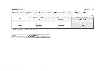 Informativní přehled čerpání dotace určené na Realizaci opatření pro pražské domácnosti ohrožené inflací (ÚZ 138) k 30.6.2026 za Městskou část Praha 21. Tabulk…