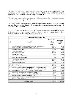 Textový popis a tabulka 'Přehled velkých oprav dle FP 2025'. Popis: VO č. 18 – Výměna zámků a dveřního kování v ubytovně Broumarská čp. 1610 a čp. 25. VO č. 19…
