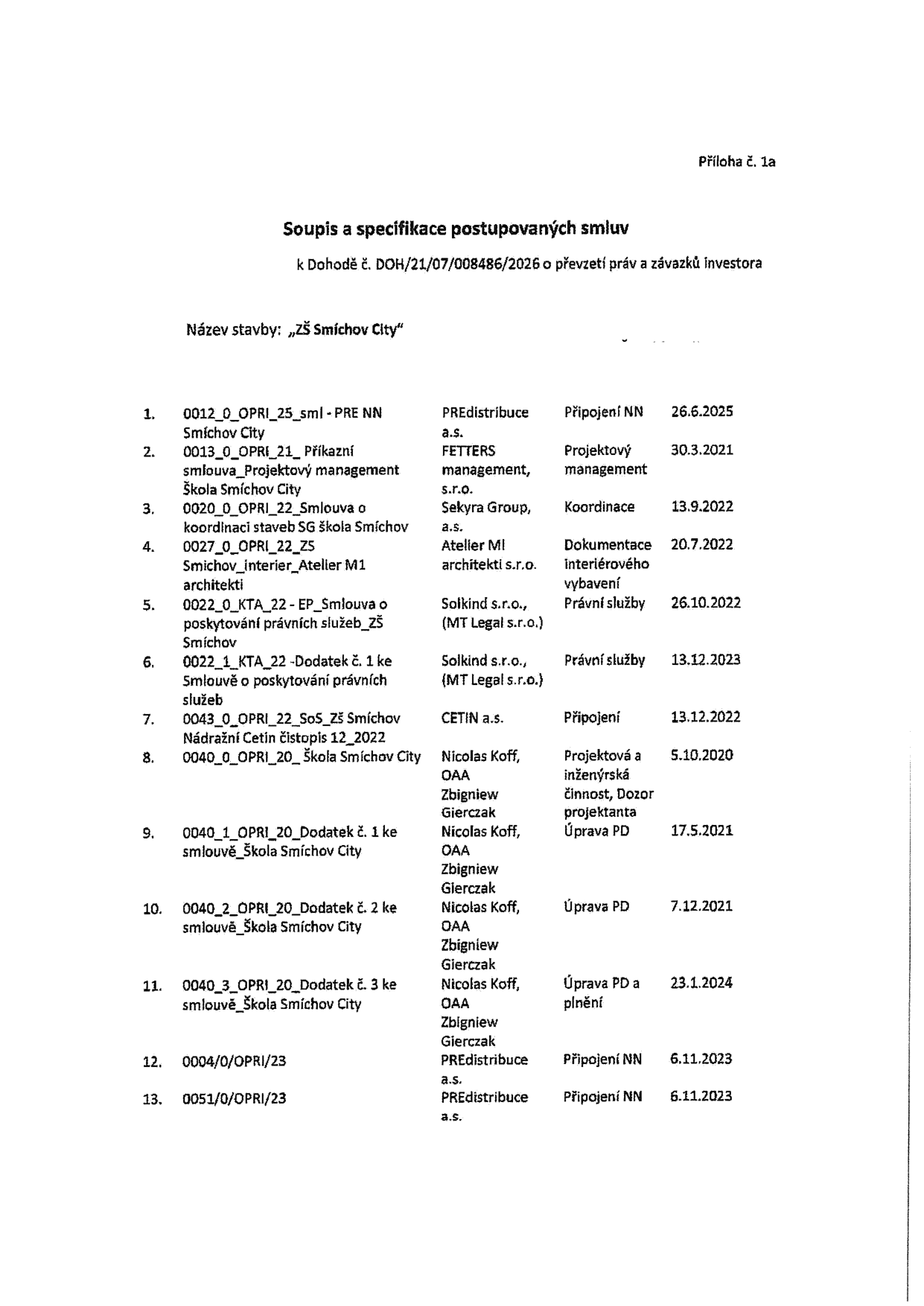 Příloha č. 1a: Soupis a specifikace postupovaných smluv k Dohodě č. DOH/21/07/008486/2026 o převzetí práv a závazků investora. Název stavby: „ZŠ Smíchov City“. Tabulka obsahuje seznam smluv: 1. 0012_0_OPRI_25_sml - PRE NN Smíchov City, PREdistribuce a.s., Připojení NN, 26.6.2025. 2. 0013_0_OPRI_21_Příkazní smlouva_Projektový management Škola Smíchov City, FETTERS management, s.r.o., Projektový management, 30.3.2021. 3. 0020_0_OPRI_22_Smlouva o koordinaci staveb SG škola Smíchov, Sekyra Group, a.s., Koordinace, 13.9.2022. 4. 0027_0_OPRI_22_Z5 Smíchov_interier_Atelier M1 architekti, Atelier M1 architekti s.r.o., Dokumentace interiérového vybavení, 20.7.2022. 5. 0022_0_KTA_22 - EP_Smlouva o poskytování právních služeb_ZŠ Smíchov, Solkind s.r.o. (MT Legal s.r.o.), Právní služby, 26.10.2022. 6. 0022_1_KTA_22 - Dodatek č. 1 ke Smlouvě o poskytování právních služeb, Solkind s.r.o. (MT Legal s.r.o.), Právní služby, 13.12.2023. 7. 0043_0_OPRI_22_SoS_ZŠ Smíchov Nádražní Cetin čistopis 12_2022, CETIN a.s., Připojení, 13.12.2022. 8. 0040_0_OPRI_20_ Škola Smíchov City, Nicolas Koff, OAA, Zbigniew Gierczak, Projektová a inženýrská činnost, Dozor projektanta, 5.10.2020. 9. 0040_1_OPRI_20_Dodatek č. 1 ke smlouvě_Škola Smíchov City, Nicolas Koff, OAA, Zbigniew Gierczak, Úprava PD, 17.5.2021. 10. 0040_2_OPRI_20_Dodatek č. 2 ke smlouvě_Škola Smíchov City, Nicolas Koff, OAA, Zbigniew Gierczak, Úprava PD, 7.12.2021. 11. 0040_3_OPRI_20_Dodatek č. 3 ke smlouvě_Škola Smíchov City, Nicolas Koff, OAA, Zbigniew Gierczak, Úprava PD a plnění, 23.1.2024. 12. 0004/0/OPRI/23, PREdistribuce a.s., Připojení NN, 6.11.2023. 13. 0051/0/OPRI/23, PREdistribuce a.s., Připojení NN, 6.11.2023.
