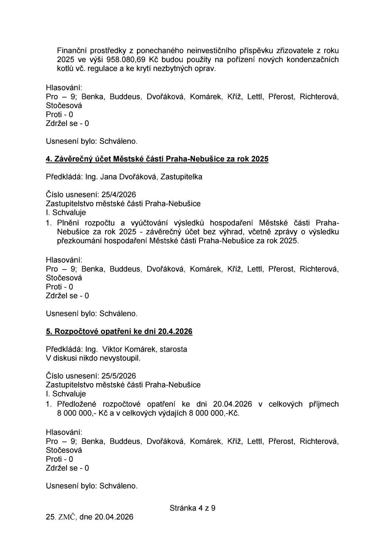 Zápis ze zasedání Zastupitelstva městské části Praha-Nebušice ze dne 20.04.2026 (stránka 4 z 9). Obsahuje tři body: 1) Schválení použití finančních prostředků ve výši 958.080,69 Kč na pořízení kondenzačních kotlů a opravy (hlasování: 9 pro, 0 proti, 0 zdržel se). 2) Bod 4: Závěrečný účet Městské části Praha-Nebušice za rok 2025, předkládá Ing. Jana Dvořáková, usnesení č. 25/4/2026 schváleno (9 pro, 0 proti, 0 zdržel se). 3) Bod 5: Rozpočtové opatření ke dni 20.04.2026, předkládá Ing. Viktor Komárek, usnesení č. 25/5/2026 schváleno (9 pro, 0 proti, 0 zdržel se), celkové příjmy a výdaje 8 000 000 Kč.