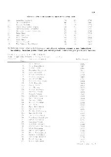 V/8
ZÁPIS O VÝSLEDKU VOLEB DO ZASTUPITELSTVA OBCE
28. Ludmila Pattová 74
29. Julius Müller 66
30. Michal Šrámek 71
31. Tomáš František Topka 18
32. Marcela Mez…