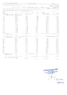 Úřední dokument: Přehled o pohybu dlouhodobého majetku za období 12/2025 pro MČ Praha - Lipence. Dokument obsahuje tabulku s pohyby majetku (přírůstky a úbytky…