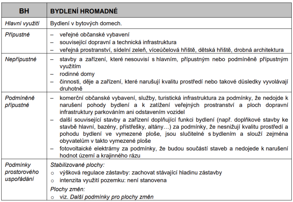 Tabulka definující funkční plochu 'BH - BYDLENÍ HROMADNÉ'. Hlavní využití: Bydlení v bytových domech. Přípustné: veřejné občanské vybavení, související dopravní a technická infrastruktura, veřejná prostranství, sídelní zeleň, víceúčelová hřiště, dětská hřiště, drobná architektura. Nepřípustné: stavby a zařízení, které nesouvisí s hlavním, přípustným nebo podmíněně přípustným využitím, rodinné domy, činnosti, děje a zařízení, které narušují kvalitu prostředí nebo takové důsledky vyvolávají druhotně. Podmíněně přípustné: komerční občanské vybavení, služby, turistická infrastruktura za podmínky, že nedojde k narušení pohody bydlení a k zatížení veřejných prostranství a ploch dopravní infrastruktury parkováním ani odstavením vozidel; další související stavby a zařízení doplňující funkci bydlení (např. doplňkové stavby ke stavbě hlavní, bazény, přístřešky, altány...) za podmínky, že nesnižují kvalitu prostředí a pohodu bydlení ve vymezené ploše, jsou slučitelné s bydlením a slouží zejména obyvatelům v takto vymezené ploše; fotovoltaické elektrárny za podmínky, že budou součástí staveb a nedojde k narušení hodnot území a krajinného rázu. Podmínky prostorového uspořádání: Stabilizované plochy: výšková regulace zástavby: zachovat stávající hladinu zástavby, intenzita využití pozemku: není stanovena. Plochy změn: viz. Další podmínky pro plochy změn.