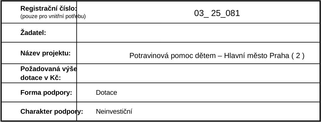 Tabulka s informacemi o projektu: Registrační číslo: 03_25_081, Žadatel: (prázdné), Název projektu: Potravinová pomoc dětem – Hlavní město Praha ( 2 ), Požadovaná výše dotace v Kč: (prázdné), Forma podpory: Dotace, Charakter podpory: Neinvestiční