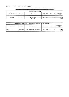 Příloha č. 1 k usnesení Zastupitelstva HMP č. 29/43 ze dne 14. 9. 2017. Úprava rozpočtu vlastního hlavního města Prahy ve vazbě na vlastní zdroje HMP (včetně O…