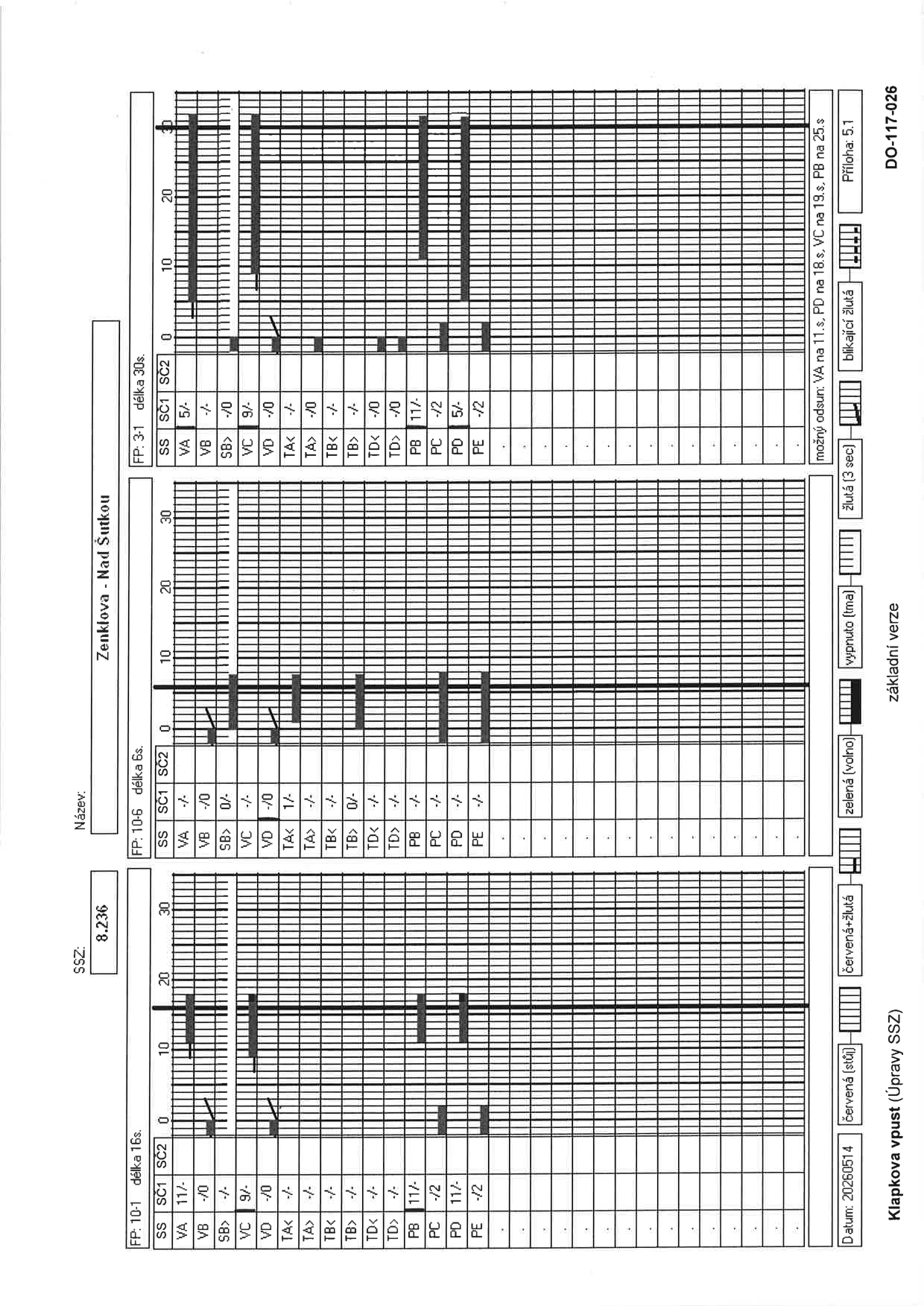 Schéma signálního plánu světelného signalizačního zařízení (SSZ) 8.236 Zenklova - Nad Šutkou. Dokument obsahuje tři fázové plány (FP): FP 10-1 (délka 16s), FP 10-6 (délka 6s) a FP 3-1 (délka 30s). Tabulky zobrazují časování signálů pro jednotlivé směry (SS, SC1, SC2) a fáze. Uvedeny jsou signální skupiny: VA, VB, SB, VC, VD, TA<, TA>, TB<, TB>, TD<, TD>, PB, PC, PD, PE. Poznámka: 'možný odsun: VA na 11.s, PD na 18.s, VD na 18.s, VC na 19.s, PB na 25.s'. Legenda barev: červená (stůj), červená+žlutá, zelená (volno), vypnuto (tma), žlutá (3 sec), blikající žlutá. Datum: 20260514, Příloha: 5.1, DO-117-026, Klapkova vpust (Úpravy SSZ).