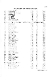 Zápis o výsledku voleb do zastupitelstva obce, strana č. 7 (STAROSTOVÉ A NEZÁVISLÍ + TOP 09 - Společně pro Prahu 8) a strana č. 9 (ANO 2011) včetně seznamu kan…