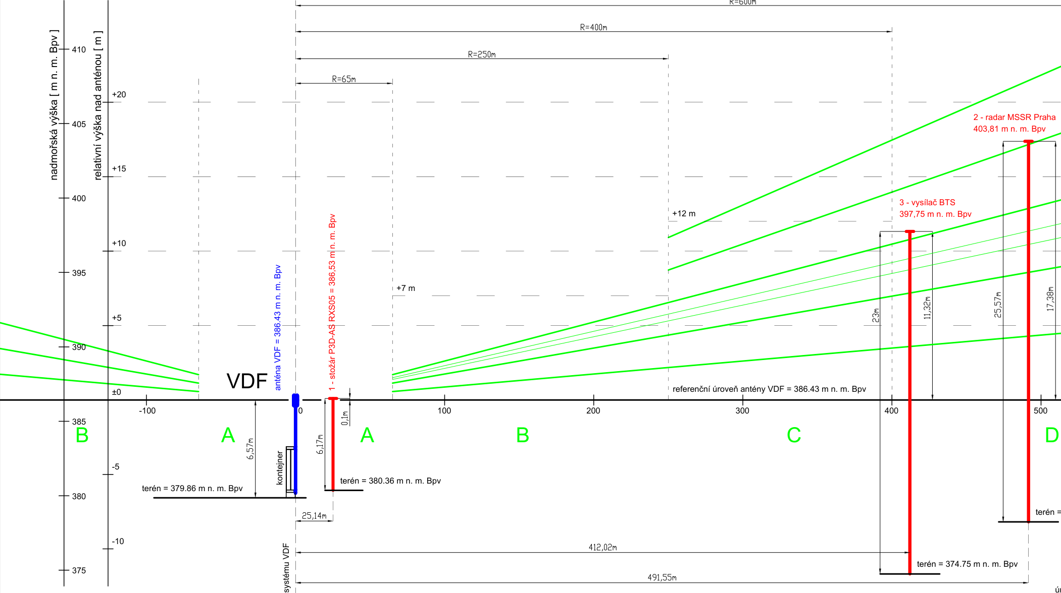 Výškové schéma (profil) anténního systému VDF a okolních objektů (radar, vysílač BTS).