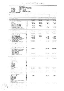 Rozvaha územní samosprávné celky a svazky obcí, Městská část Praha 4, období 12/2025, IČO 00063584. Dokument obsahuje podrobný přehled aktiv k 31. prosinci 202…