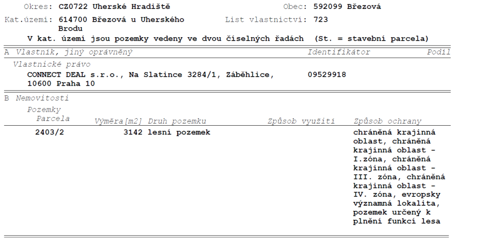 Výpis z katastru nemovitostí, list vlastnictví č. 723, obec 592099 Březová, katastrální území 614700 Březová u Uherského Brodu, okres CZ0722 Uherské Hradiště. Vlastník: CONNECT DEAL s.r.o., Na Slatince 3284/1, Záběhlice, 10600 Praha 10, identifikační číslo 09529918. Nemovitosti: parcela č. 2403/2, výměra 3142 m2, druh pozemku: lesní pozemek. Způsob ochrany: chráněná krajinná oblast, chráněná krajinná oblast - I. zóna, chráněná krajinná oblast - III. zóna, chráněná krajinná oblast - IV. zóna, evropsky významná lokalita, pozemek určený k plnění funkcí lesa.
