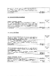 Tabulka rozpočtových opatření pro Městskou část Praha 14:

1. Část rozpočtu: 'Na § 6171 – Činnost místní správy, ÚZ 14504 – ORG 0016692001629 – EU – Posílení k…