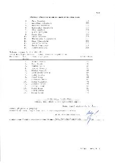 ZÁPIS O VÝSLEDKU VOLEB DO ZASTUPITELSTVA OBCE
V/8
3. Petr Doležel 334
4. Kateřina Jelínková 293
5. Radovan Zadražil 296
6. Alexandra Čermáková 305
7. Věra Douš…