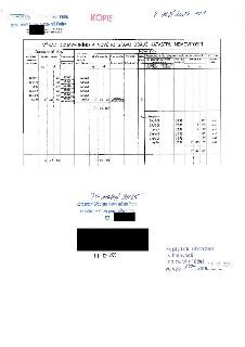 Výkaz dosavadního a nového stavu údajů katastru nemovitostí (č.j. Z-8681/2024-101). Dokument obsahuje tabulku změn parcel v k.ú. Smíchov. Dosavadní stav: parce…