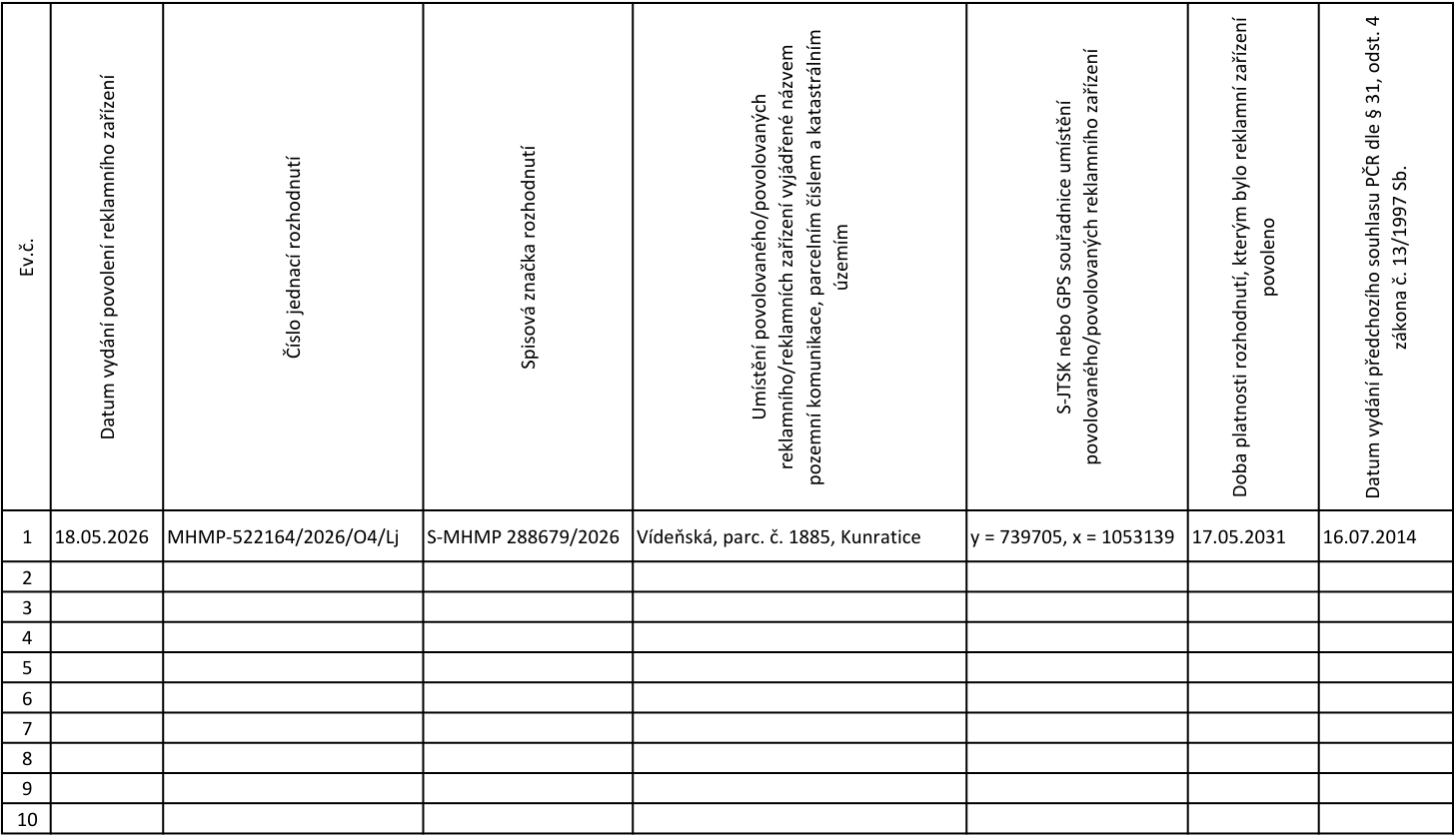 Tabulka s přehledem povolení reklamních zařízení. Řádek 1: Ev.č. 1, Datum vydání povolení reklamního zařízení: 18.05.2026, Číslo jednací rozhodnutí: MHMP-522164/2026/O4/Lj, Spisová značka rozhodnutí: S-MHMP 288679/2026, Umístění povolovaného/povolovaných reklamního/reklamních zařízení vyjádřené názvem pozemní komunikace, parcelním číslem a katastrálním územím: Vídeňská, parc. č. 1885, Kunratice, S-JTSK nebo GPS souřadnice umístění povolovaného/povolovaných reklamního zařízení: y = 739705, x = 1053139, Doba platnosti rozhodnutí, kterým bylo reklamní zařízení povoleno: 17.05.2031, Datum vydání předchozího souhlasu PČR dle § 31, odst. 4 zákona č. 13/1997 Sb.: 16.07.2014.