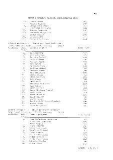 ZÁPIS O VÝSLEDKU VOLEB DO ZASTUPITELSTVA OBCE

17. Lucie Pinová 260
18. Milada Fričová 246
19. Jitka Marie Weber 260
20. František Vondráček 242
21. Tereza Vot…