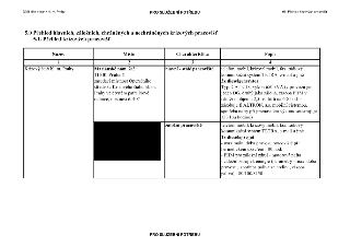 Tabulka '5.0 Přehled hlavních, záložních, chráněných a nechráněných krizových pracovišť', konkrétně '5.1. Přehled krizových pracovišť'. Obsahuje dva řádky: 1.…