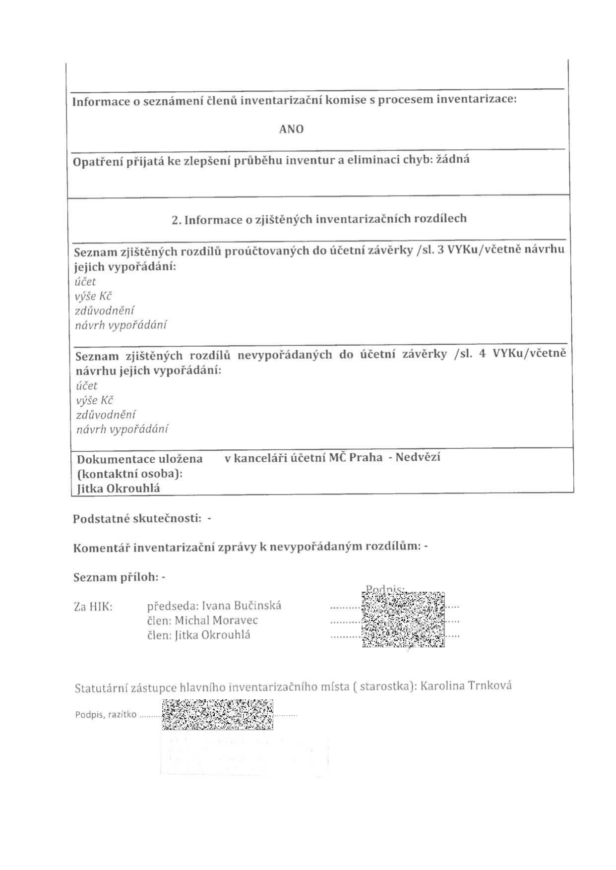 Dokument obsahuje informace o inventarizaci: Informace o seznámení členů inventarizační komise s procesem inventarizace: ANO. Opatření přijatá ke zlepšení průběhu inventur a eliminaci chyb: žádná. 2. Informace o zjištěných inventarizačních rozdílech: Seznam zjištěných rozdílů proúčtovaných do účetní závěrky /sl. 3 VYKu/včetně návrhu jejich vypořádání: (prázdné). Seznam zjištěných rozdílů nevypořádaných do účetní závěrky /sl. 4 VYKu/včetně návrhu jejich vypořádání: (prázdné). Dokumentace uložena v kanceláři účetní MČ Praha - Nedvězí, kontaktní osoba: Jitka Okrouhlá. Podstatné skutečnosti: -. Komentář inventarizační zprávy k nevypořádaným rozdílům: -. Seznam příloh: -. Za HIK: předseda Ivana Bučinská, člen Michal Moravec, člen Jitka Okrouhlá. Statutární zástupce hlavního inventarizačního místa (starostka): Karolina Trnková.