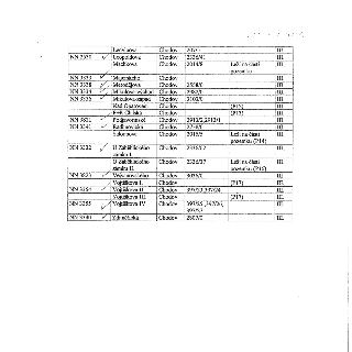 Tabulka seznamu parcel s adresami a označením v katastru (Chodov): 
- Ledvinova / Chodov / 207/5 / III.
- NN 2530 / Leopoldova / Chodov / 2336/41 / III.
- Mach…