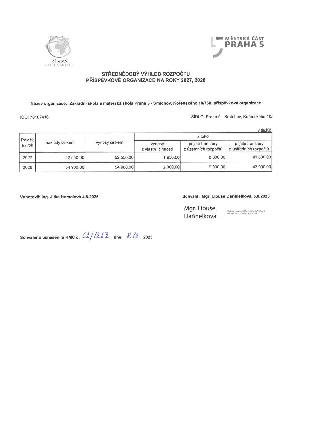 Střednědobý výhled rozpočtu příspěvkové organizace na roky 2027, 2028. Název organizace: Základní škola a mateřská škola Praha 5 - Smíchov, Kořenského 10/760, příspěvková organizace. IČO: 70107416. Sídlo: Praha 5 - Smíchov, Kořenského 10. Tabulka (v tis. Kč): Rok 2027: náklady celkem 52 550,00; výnosy celkem 52 550,00; z toho výnosy z vlastní činnosti 1 950,00; přijaté transfery z územních rozpočtů 8 800,00; přijaté transfery z ústředních rozpočtů 41 800,00. Rok 2028: náklady celkem 54 900,00; výnosy celkem 54 900,00; z toho výnosy z vlastní činnosti 2 000,00; přijaté transfery z územních rozpočtů 9 000,00; přijaté transfery z ústředních rozpočtů 43 900,00. Vyhotovil: Ing. Jitka Homolová 4.8.2025. Schválil: Mgr. Libuše Daňhelková, 5.8.2025. Schváleno usnesením RMČ č. 62/1252 dne 8.12. 2025.