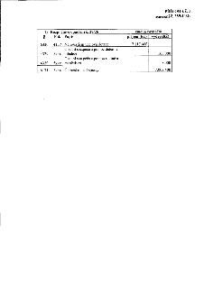 Příloha č. 1, usnesení č. 255/14/26. Tabulka rozpočtového opatření č. 28/26: 1) § 6330, Pol. 4137, Popis: Neinvestiční účelová dotace, příjem 7.117.400 Kč. 2)…