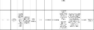 Tabulka s informacemi o územním plánování: Řádek 20, rok 2018, účel: stavba rodinného domu. Původní využití: orná půda, plochy pro pěstování zeleniny /OP/ spor…