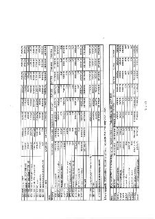 Tabulka rozpočtu a střednědobého výhledu rozpočtu ZŠ Dolní Počernice na roky 2027–2031. Obsahuje dvě hlavní tabulky. Horní tabulka rozepisuje náklady (např. od…