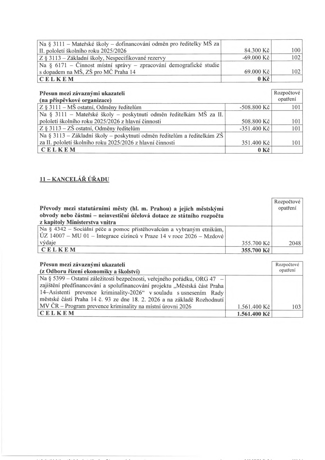 Tabulka rozpočtových opatření: 
1. Na § 3111 – Mateřské školy – dofinancování odměn pro ředitelky MŠ za II. pololetí školního roku 2025/2026: 84.300 Kč (opatření 100). 
2. Z § 3113 – Základní školy, Nespecifikované rezervy: -69.000 Kč (opatření 102). 
3. Na § 6171 – Činnost místní správy – zpracování demografické studie s dopadem na MŠ, ZŠ pro MČ Praha 14: 69.000 Kč (opatření 102). 
CELKEM: 0 Kč. 

Přesun mezi závaznými ukazateli (na příspěvkové organizace): 
1. Z § 3111 – MŠ ostatní, Odměny ředitelům: -508.800 Kč (opatření 101). 
2. Na § 3111 – Mateřské školy – poskytnutí odměn ředitelkám MŠ za II. pololetí školního roku 2025/2026 z hlavní činnosti: 508.800 Kč (opatření 101). 
3. Z § 3113 – ZŠ ostatní, Odměny ředitelům: -351.400 Kč (opatření 101). 
4. Na § 3113 – Základní školy – poskytnutí odměn ředitelům a ředitelkám ZŠ za II. pololetí školního roku 2025/2026 z hlavní činnosti: 351.400 Kč (opatření 101). 
CELKEM: 0 Kč. 

11 – KANCELÁŘ ÚŘADU: 
Převody mezi statutárními městy (hl. m. Prahou) a jejich městskými obvody nebo částmi – neinvestiční účelová dotace ze státního rozpočtu z kapitoly Ministerstva vnitra: 
Na § 4342 – Sociální péče a pomoc přistěhovalcům a vybraným etnikům, ÚZ 14007 – MU 01 – Integrace cizinců v Praze 14 v roce 2026 – Mzdové výdaje: 355.700 Kč (opatření 2048). 
CELKEM: 355.700 Kč. 

Přesun mezi závaznými ukazateli (z Odboru řízení ekonomiky a školství): 
Na § 5399 – Ostatní záležitosti bezpečnosti, veřejného pořádku, ORG 47 – zajištění předfinancování a spolufinancování projektu „Městská část Praha 14–Asistenti prevence kriminality-2026“ v souladu s usnesením Rady městské části Praha 14 č. 93 ze dne 18. 2. 2026 a na základě Rozhodnutí MV ČR – Program prevence kriminality na místní úrovni 2026: 1.561.400 Kč (opatření 103). 
CELKEM: 1.561.400 Kč.