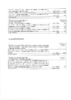 Tabulka rozpočtových opatření: 
1. Na § 3111 – Mateřské školy – dofinancování odměn pro ředitelky MŠ za II. pololetí školního roku 2025/2026: 84.300 Kč (opatře…