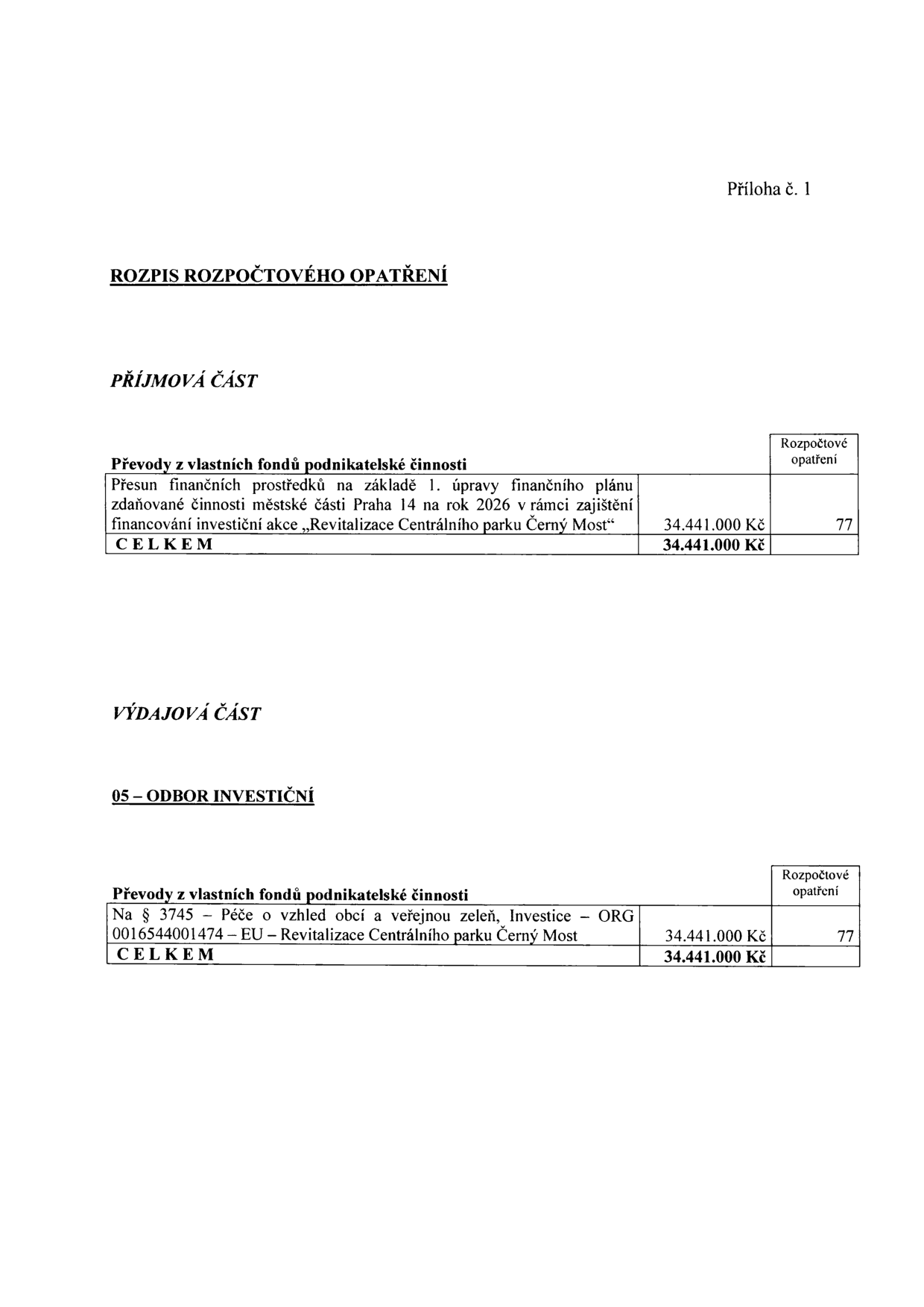 Příloha č. 1: Rozpis rozpočtového opatření. Příjmová část: Převody z vlastních fondů podnikatelské činnosti, přesun finančních prostředků na základě 1. úpravy finančního plánu zdaňované činnosti městské části Praha 14 na rok 2026 v rámci zajištění financování investiční akce „Revitalizace Centrálního parku Černý Most“ – 34.441.000 Kč, rozpočtové opatření č. 77. Výdajová část: 05 – Odbor investiční. Převody z vlastních fondů podnikatelské činnosti na § 3745 – Péče o vzhled obcí a veřejnou zeleň, investice – ORG 0016544001474 – EU – Revitalizace Centrálního parku Černý Most – 34.441.000 Kč, rozpočtové opatření č. 77. Celkem 34.441.000 Kč.