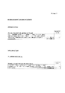 Příloha č. 1: Rozpis rozpočtového opatření. Příjmová část: Převody z vlastních fondů podnikatelské činnosti, přesun finančních prostředků na základě 1. úpravy…