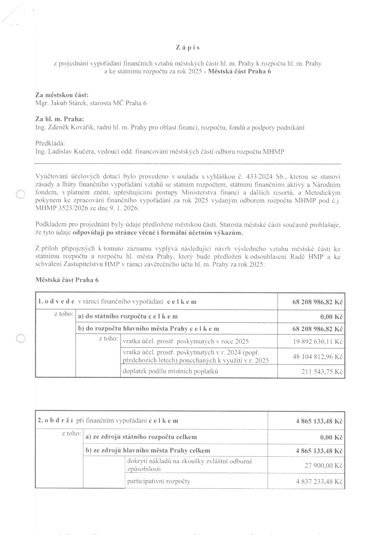 Zápis z projednání vypořádání finančních vztahů městských částí hl. m. Prahy k rozpočtu hl. m. Prahy a ke státnímu rozpočtu za rok 2025 – Městská část Praha 6. Za městskou část: Mgr. Jakub Stárek, starosta MČ Praha 6. Za hl. m. Praha: Ing. Zdeněk Kovářík, radní hl. m. Prahy pro oblast financí, rozpočtu, fondů a podpory podnikání. Předkládá: Ing. Ladislav Kučera, vedoucí odd. financování městských částí odboru rozpočtu MHMP. Vyúčtování účelových dotací bylo provedeno v souladu s vyhláškou č. 433/2024 Sb. a Metodickým pokynem MHMP 3523/2026 ze dne 9. 1. 2026. Tabulka finančního vypořádání pro MČ Praha 6: 1. Odvedeno celkem: 68 208 986,82 Kč (z toho do státního rozpočtu 0,00 Kč, do rozpočtu hl. m. Prahy 68 208 986,82 Kč, z toho vratka účel. prostř. 2025: 19 892 630,11 Kč, vratka účel. prostř. 2024: 48 104 812,96 Kč, doplatek podílu místních poplatků: 211 543,75 Kč). 2. Obdrženo celkem: 4 865 133,48 Kč (z toho ze zdrojů státního rozpočtu 0,00 Kč, ze zdrojů hl. m. Prahy 4 865 133,48 Kč, z toho dokrytí nákladů na zkoušky zvláštní odborné způsobilosti: 27 900,00 Kč, participativní rozpočty: 4 837 233,48 Kč).