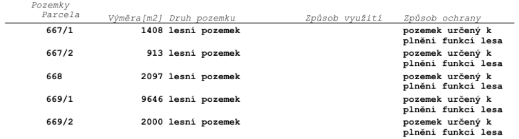 Tabulka pozemků: 
- Parcela 667/1, výměra 1408 m2, druh pozemku: lesní pozemek, způsob ochrany: pozemek určený k plnění funkcí lesa
- Parcela 667/2, výměra 913 m2, druh pozemku: lesní pozemek, způsob ochrany: pozemek určený k plnění funkcí lesa
- Parcela 668, výměra 2097 m2, druh pozemku: lesní pozemek, způsob ochrany: pozemek určený k plnění funkcí lesa
- Parcela 669/1, výměra 9646 m2, druh pozemku: lesní pozemek, způsob ochrany: pozemek určený k plnění funkcí lesa
- Parcela 669/2, výměra 2000 m2, druh pozemku: lesní pozemek, způsob ochrany: pozemek určený k plnění funkcí lesa