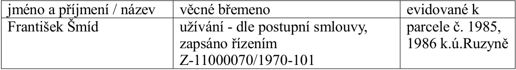 Tabulka s informacemi o věcném břemenu: Jméno a příjmení / název: František Šmíd; Věcné břemeno: užívání - dle postupní smlouvy, zapsáno řízením Z-11000070/1970-101; Evidováno k: parcele č. 1985, 1986 k.ú. Ruzyně