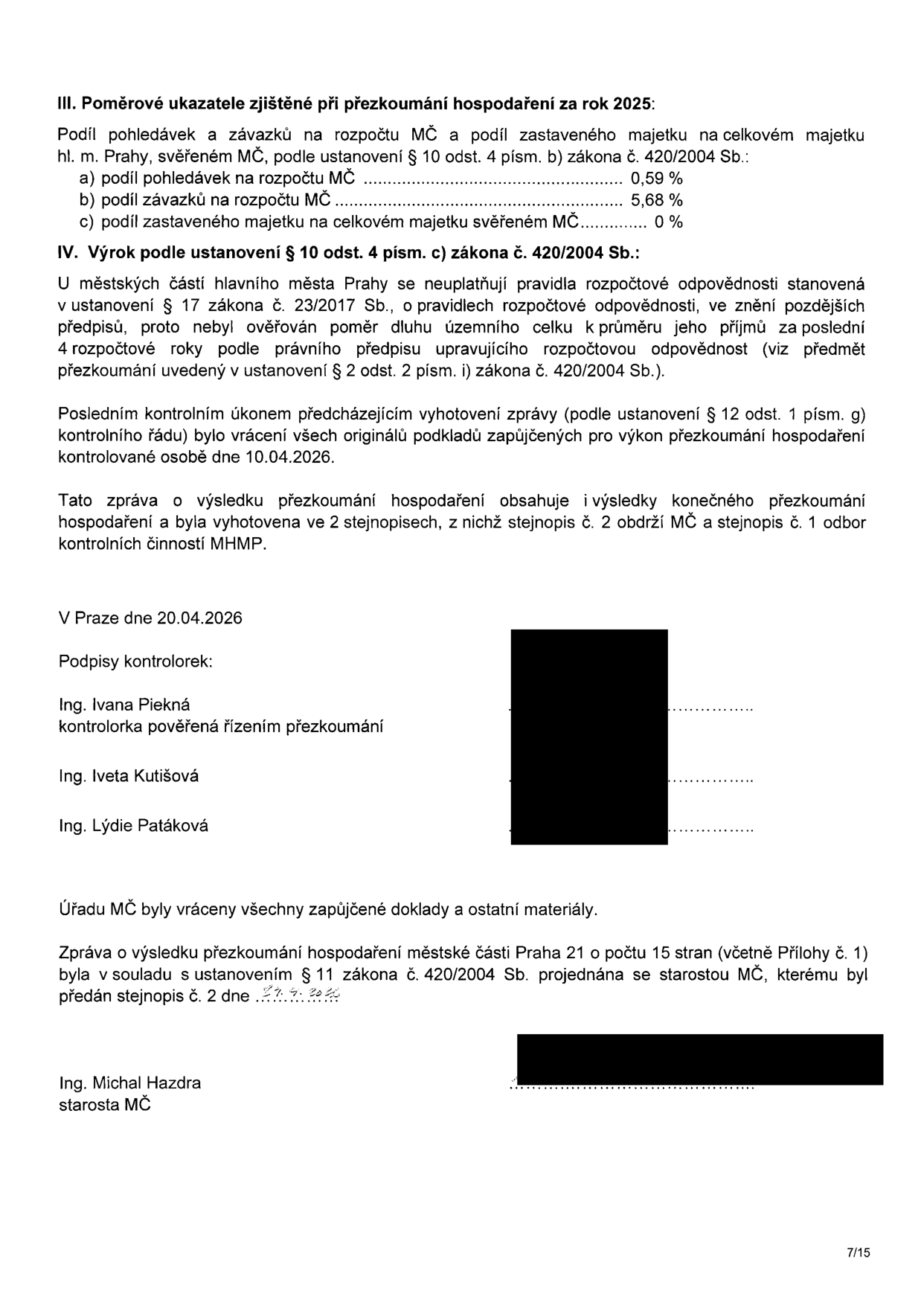 III. Poměrové ukazatele zjištěné při přezkoumání hospodaření za rok 2025: Podíl pohledávek na rozpočtu MČ 0,59 %, podíl závazků na rozpočtu MČ 5,68 %, podíl zastaveného majetku na celkovém majetku svěřeném MČ 0 %. IV. Výrok podle ustanovení § 10 odst. 4 písm. c) zákona č. 420/2004 Sb.: U městských částí hlavního města Prahy se neuplatňují pravidla rozpočtové odpovědnosti stanovená v ustanovení § 17 zákona č. 23/2017 Sb., proto nebyl ověřován poměr dluhu územního celku k průměru jeho příjmů za poslední 4 rozpočtové roky. Posledním kontrolním úkonem bylo vrácení originálů podkladů dne 10.04.2026. Zpráva byla vyhotovena ve 2 stejnopisech. V Praze dne 20.04.2026. Podpisy kontrolek: Ing. Ivana Piekná (pověřená řízením přezkoumání), Ing. Iveta Kutišová, Ing. Lýdie Patáková. Úřadu MČ byly vráceny všechny zapůjčené doklady. Zpráva o výsledku přezkoumání hospodaření městské části Praha 21 o počtu 15 stran byla v souladu s ustanovením § 11 zákona č. 420/2004 Sb. projednána se starostou MČ, kterému byl předán stejnopis č. 2 dne 27. 4. 2026. Ing. Michal Hazdra, starosta MČ.
