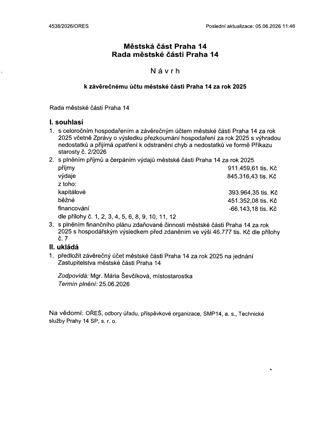 Návrh k závěrečnému účtu městské části Praha 14 za rok 2025, č.j. 4538/2026/ORES, aktualizace 05.06.2026. Rada městské části Praha 14 souhlasí s hospodařením za rok 2025. Příjmy: 911.459,61 tis. Kč, výdaje: 845.316,43 tis. Kč (z toho kapitálové 393.964,35 tis. Kč, běžné 451.352,08 tis. Kč, financování -66.143,18 tis. Kč). Hospodářský výsledek zdaněné činnosti: 46.777 tis. Kč. Úkol: předložit závěrečný účet Zastupitelstvu městské části Praha 14 do 25.06.2026. Zodpovídá: Mgr. Mária Ševčíková, místostarostka.