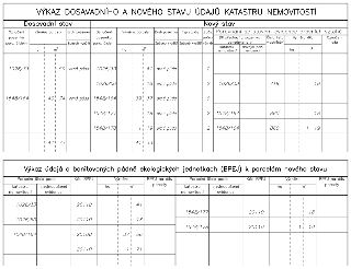 Výkaz dosavadního a nového stavu údajů katastru nemovitostí a výkaz údajů o bonitovaných půdně ekologických jednotkách (BPEJ). Tabulka 1 (Dosavadní a nový stav…