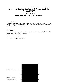 Usnesení Zastupitelstva MČ Praha-Suchdol č.j. 20/4/2026 ze dne 25. 6. 2026. Zastupitelstvo schvaluje počet členů Zastupitelstva městské části Praha-Suchdol pro…
