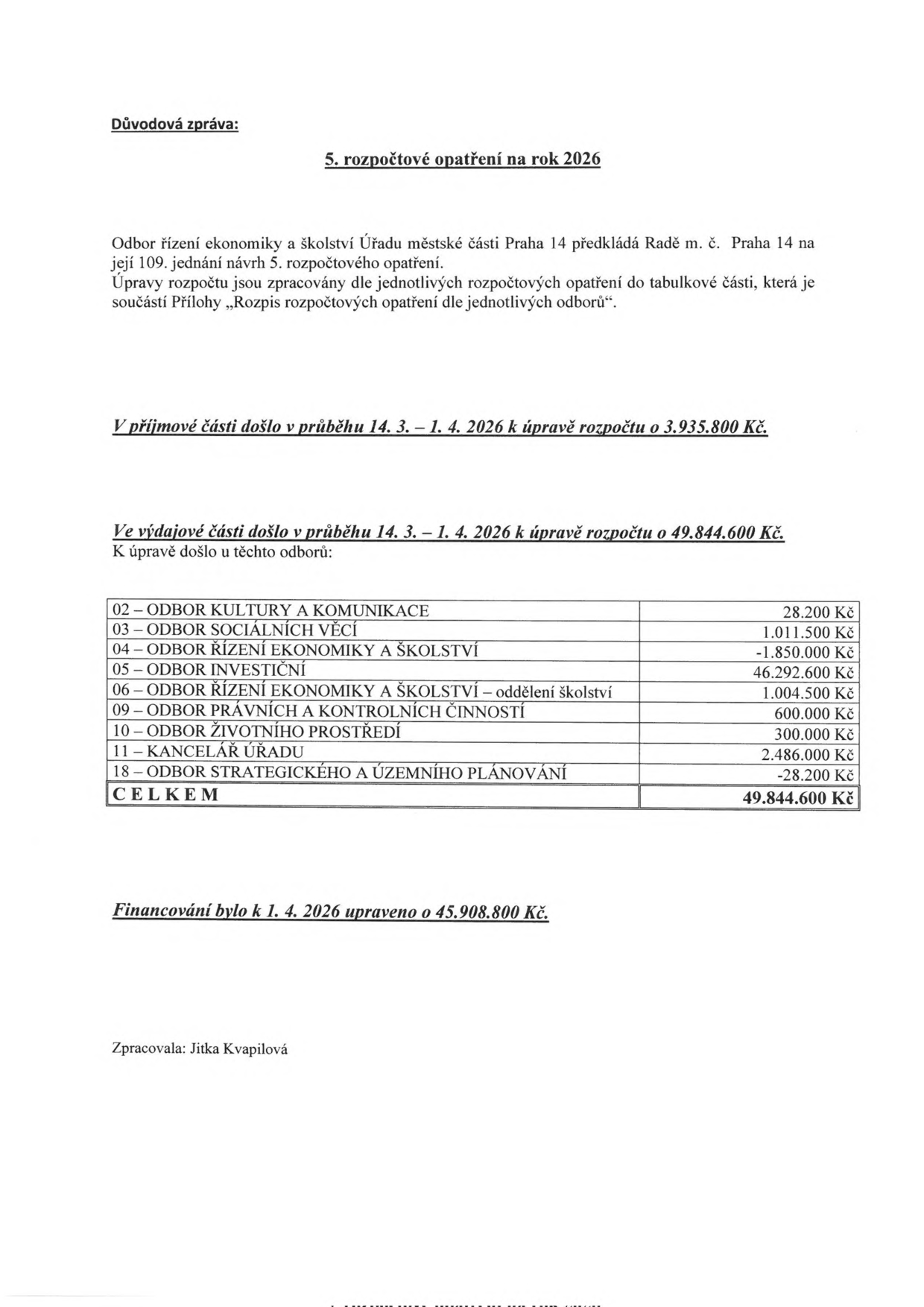 Důvodová zpráva: 5. rozpočtové opatření na rok 2026. Odbor řízení ekonomiky a školství Úřadu městské části Praha 14 předkládá Radě m. č. Praha 14 na její 109. jednání návrh 5. rozpočtového opatření. Úpravy rozpočtu jsou zpracovány dle jednotlivých rozpočtových opatření do tabulkové části, která je součástí Přílohy „Rozpis rozpočtových opatření dle jednotlivých odborů“. V příjmové části došlo v průběhu 14. 3. – 1. 4. 2026 k úpravě rozpočtu o 3.935.800 Kč. Ve výdajové části došlo v průběhu 14. 3. – 1. 4. 2026 k úpravě rozpočtu o 49.844.600 Kč. K úpravě došlo u těchto odborů: 02 – ODBOR KULTURY A KOMUNIKACE 28.200 Kč; 03 – ODBOR SOCIÁLNÍCH VĚCÍ 1.011.500 Kč; 04 – ODBOR ŘÍZENÍ EKONOMIKY A ŠKOLSTVÍ -1.850.000 Kč; 05 – ODBOR INVESTIČNÍ 46.292.600 Kč; 06 – ODBOR ŘÍZENÍ EKONOMIKY A ŠKOLSTVÍ – oddělení školství 1.004.500 Kč; 09 – ODBOR PRÁVNÍCH A KONTROLNÍCH ČINNOSTÍ 600.000 Kč; 10 – ODBOR ŽIVOTNÍHO PROSTŘEDÍ 300.000 Kč; 11 – KANCELÁŘ ÚŘADU 2.486.000 Kč; 18 – ODBOR STRATEGICKÉHO A ÚZEMNÍHO PLÁNOVÁNÍ -28.200 Kč. CELKEM 49.844.600 Kč. Financování bylo k 1. 4. 2026 upraveno o 45.908.800 Kč. Zpracovala: Jitka Kvapilová.