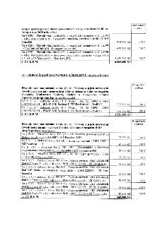 Tabulka rozpočtových opatření: 1. Vratka nevyčerpaných dotací z rozpočtu hl. m. Prahy v roce 2025 nebo dříve: Vybudování umělého osvětlení v areálu ZŠ Bří Venc…