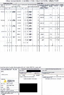 Výkaz dosavadního a nového stavu údajů katastru nemovitostí a identifikační údaje geometrického plánu pro rozdělení pozemku.