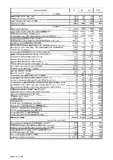 Tabulka rozpočtových výdajů za rok 2025 rozdělená do kapitol: 03 - Doprava, 04 - Školství a 05 - Sociální věci a zdravotnictví. Tabulka obsahuje sloupce: Druh…