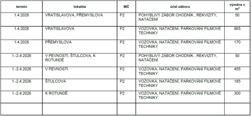 Tabulka specifikující časové termíny, lokality a rozsah záborů veřejného prostranství pro účely filmového natáčení.