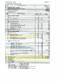 Tabulka 'Sumarizace finančního vypořádání za rok 2025' pro Městskou část Praha - Nedvězí (Tab. MHMP č. 1). Obsahuje přehled finančních operací: 1. Příjmy MČ 14…