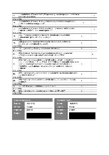 Tabulka kontrolního seznamu (checklist) pro projektovou dokumentaci:
15. Je předložena příloha č. 9 MZ „Přepracovaný rozpočet projektu“ v tištěné a elektronick…
