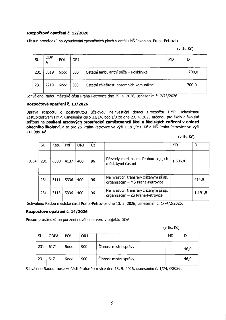 Dokument obsahuje tři rozpočtová opatření městské části Praha-Petrovice:

1. Rozpočtové opatření č. 12/2026: Přesun prostředků na vybudování zpevněných ploch v…
