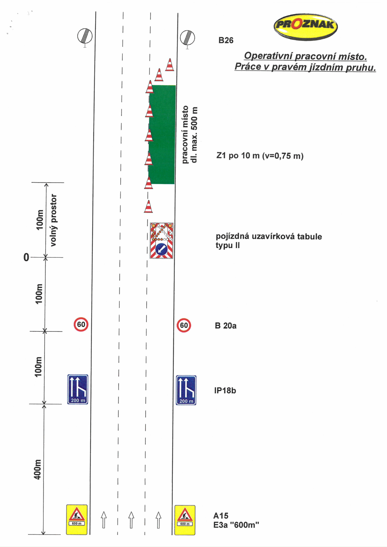 Schéma dopravního značení pro operativní uzavírku pravého jízdního pruhu na pozemní komunikaci.
